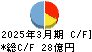 北海電工 キャッシュフロー計算書 2025年3月期
