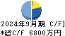 ＦＵＪＩジャパン キャッシュフロー計算書 2024年9月期