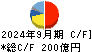 東映 キャッシュフロー計算書 2024年9月期