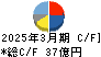 河合楽器製作所 キャッシュフロー計算書 2025年3月期