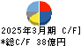 河合楽器製作所 キャッシュフロー計算書 2025年3月期