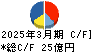 石光商事 キャッシュフロー計算書 2025年3月期