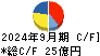 クレスコ キャッシュフロー計算書 2024年9月期