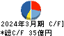 Ａｎｄ　Ｄｏホールディングス キャッシュフロー計算書 2024年3月期
