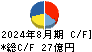 ライク キャッシュフロー計算書 2024年8月期