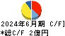 ポバール興業 キャッシュフロー計算書 2024年6月期