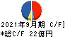 APAMAN キャッシュフロー計算書 2021年9月期 APAMAN キャッシュフロー計算書 2021年9月期