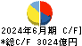 大和ハウス工業 キャッシュフロー計算書 2024年6月期
