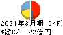イワキ キャッシュフロー計算書 2021年3月期 イワキ キャッシュフロー計算書 2021年3月期