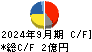 ＣＧＳホールディングス キャッシュフロー計算書 2024年9月期