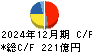 日本紙パルプ商事 キャッシュフロー計算書 2024年12月期