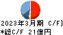 ラサ工業 キャッシュフロー計算書 2023年3月期