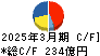 日清オイリオグループ キャッシュフロー計算書 2025年3月期 日清オイリオグループ キャッシュフロー計算書 2025年3月期