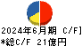 杉本商事 キャッシュフロー計算書 2024年6月期