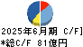 日本瓦斯 キャッシュフロー計算書 2025年6月期