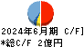 日本ラッド キャッシュフロー計算書 2024年6月期 日本ラッド キャッシュフロー計算書 2024年6月期
