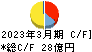 SRSホールディングス キャッシュフロー計算書 2023年3月期 SRSホールディングス キャッシュフロー計算書 2023年3月期