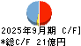 日本ケミファ キャッシュフロー計算書 2025年9月期