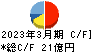 ラクス キャッシュフロー計算書 2023年3月期 ラクス キャッシュフロー計算書 2023年3月期