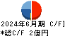 サインド キャッシュフロー計算書 2024年6月期