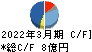 山田コンサルティンググループ キャッシュフロー計算書 2022年3月期