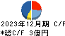 ショクブン キャッシュフロー計算書 2023年12月期