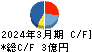 ショクブン キャッシュフロー計算書 2024年3月期 ショクブン キャッシュフロー計算書 2024年3月期