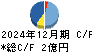 イード キャッシュフロー計算書 2024年12月期