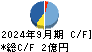 イード キャッシュフロー計算書 2024年9月期