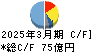 小森コーポレーション キャッシュフロー計算書 2025年3月期