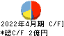 スマレジ キャッシュフロー計算書 2022年4月期