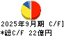 アートネイチャー キャッシュフロー計算書 2025年9月期