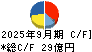 Ｇｅｎｋｉ　Ｇｌｏｂａｌ　Ｄｉｎｉｎｇ　Ｃｏｎｃｅｐｔｓ キャッシュフロー計算書 2025年9月期