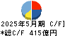 コスモス薬品 キャッシュフロー計算書 2025年5月期