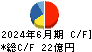 カーリット キャッシュフロー計算書 2024年6月期