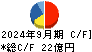 カーリット キャッシュフロー計算書 2024年9月期