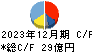 寺崎電気産業 キャッシュフロー計算書 2023年12月期