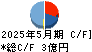 シリコンスタジオ キャッシュフロー計算書 2025年5月期