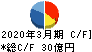 豊トラスティ証券 キャッシュフロー計算書 2020年3月期