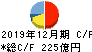 アウトソーシング キャッシュフロー計算書 2019年12月期 アウトソーシング キャッシュフロー計算書 2019年12月期
