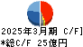 東海エレクトロニクス キャッシュフロー計算書 2025年3月期