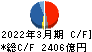 東京センチュリー キャッシュフロー計算書 2022年3月期