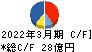 ＡＩＲＭＡＮ キャッシュフロー計算書 2022年3月期