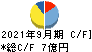 日本鋳鉄管 キャッシュフロー計算書 2021年9月期