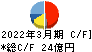 リックス キャッシュフロー計算書 2022年3月期