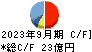 日華化学 キャッシュフロー計算書 2023年9月期