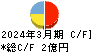 キューブ キャッシュフロー計算書 2024年3月期