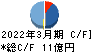 ソレキア キャッシュフロー計算書 2022年3月期