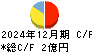 キューブ キャッシュフロー計算書 2024年12月期 キューブ キャッシュフロー計算書 2024年12月期