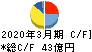 東京エネシス キャッシュフロー計算書 2020年3月期